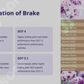 Brake Fluid to the Group Specification in Premium Aftermarket