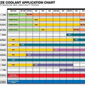 Coolant to the Group Specification in OE Supplier
