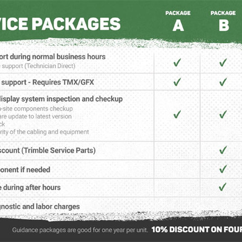 Full Service Package with Parts and Labour in OE Supplier